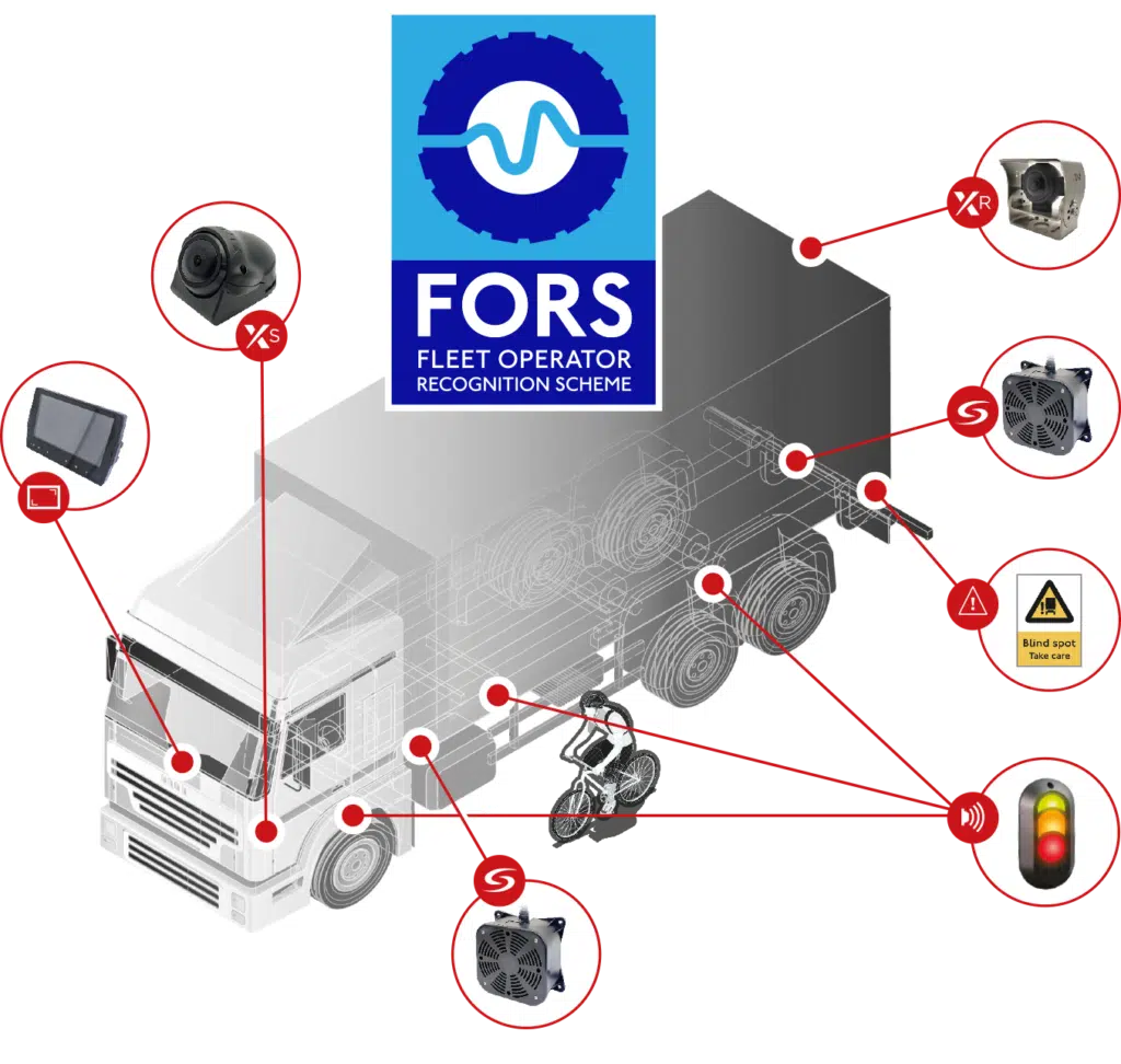 FORS Fleet Operator Recognition Safety Equipment